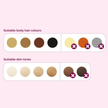 Philips Lumea Prestige IPL – Hair Removal Device+ Satin Compact Pen Trimmer (Model BRI94900)