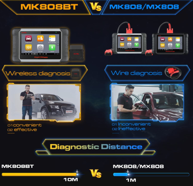 Autel MaxiCOM MK808BT Car Diagnostic Scan Tool